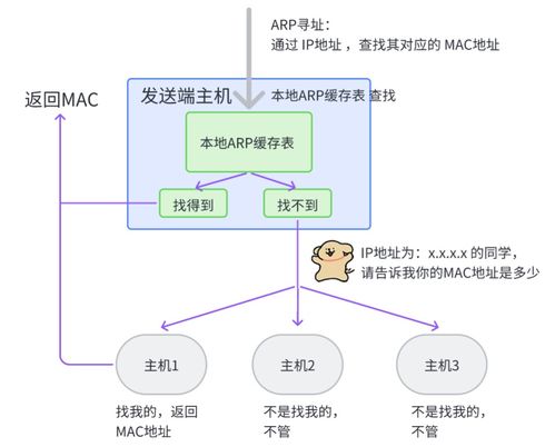 網絡通信與自動控制技術的融合演進 設備、架構與未來展望