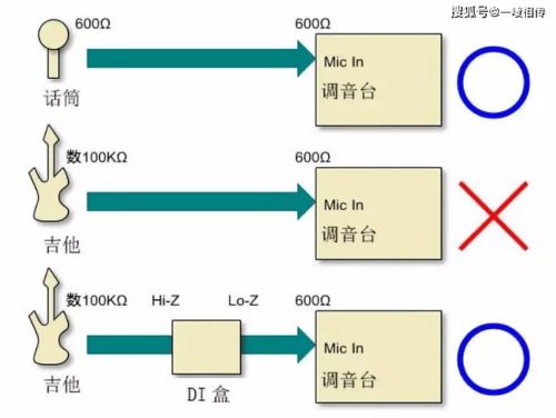 di盒是什么？主動式有源與被動式無源的區別及其在通信與自動控制技術中的研究